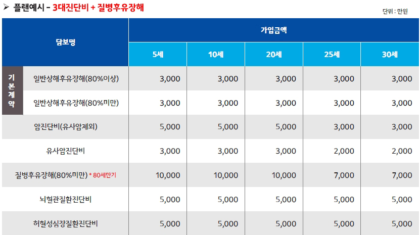 농협 어린이보험02.jpg