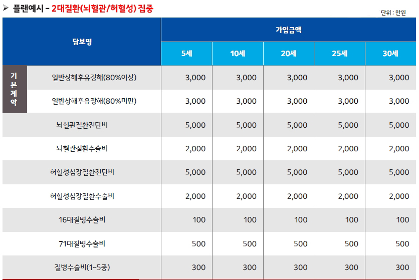 농협 어린이보험03.jpg