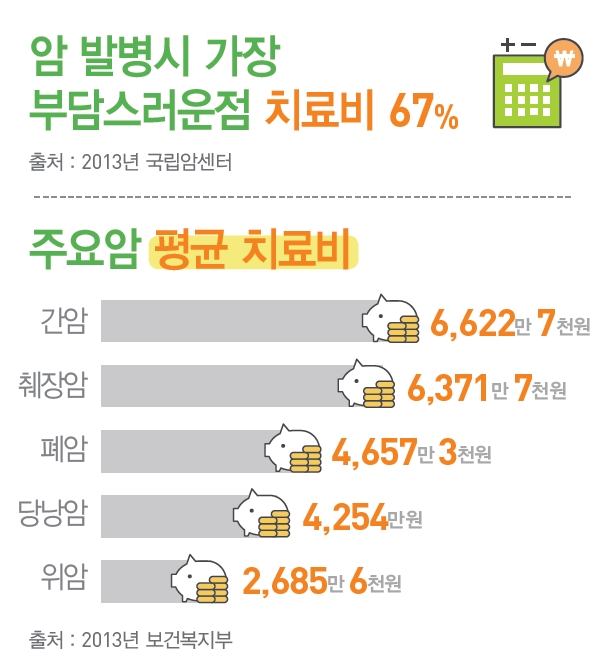 보장설명02_암보험02.jpg